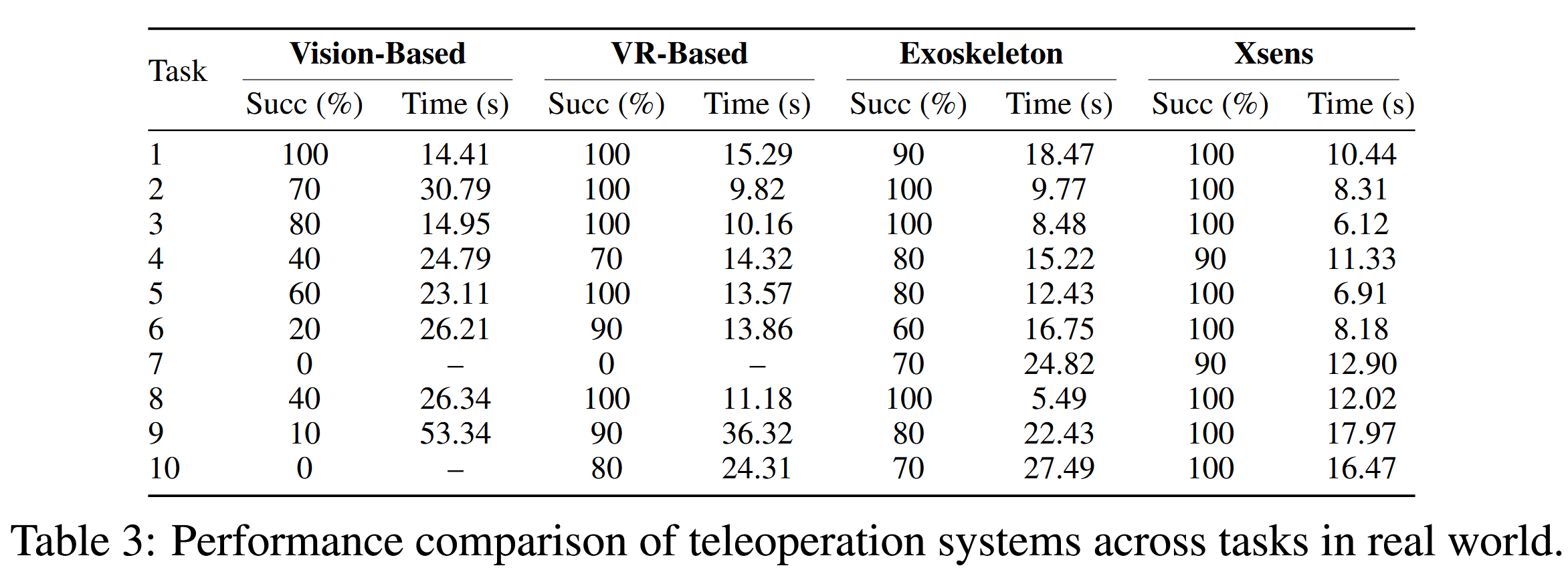 Task Visualization