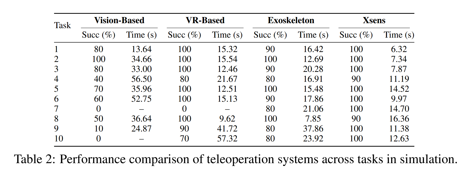 Task Visualization